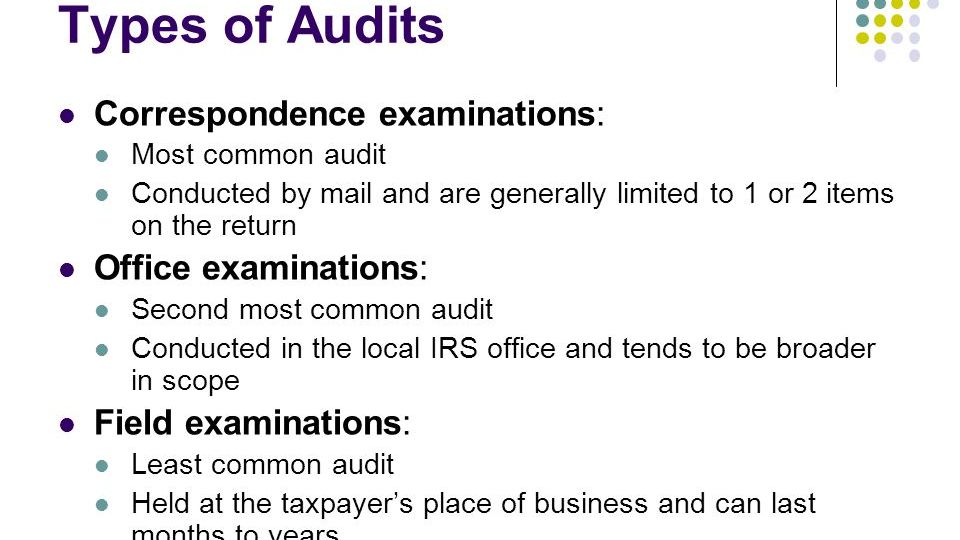 Types+of+Audits+Correspondence+examinations +Office+examinations