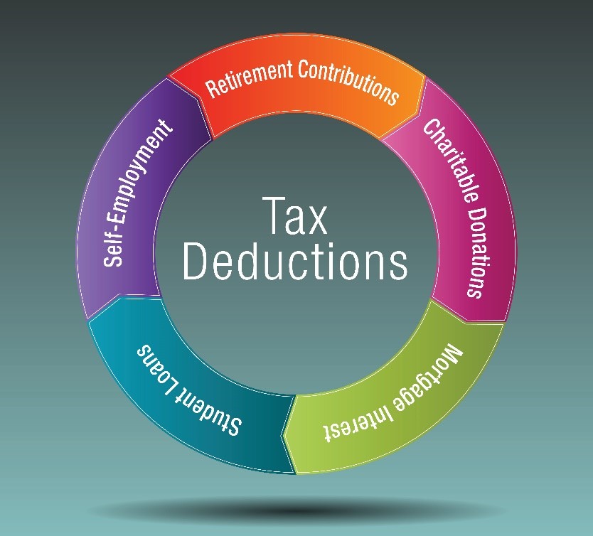 Itemized Deductions Still Exist For 2018 Tax Return BMP CPA 